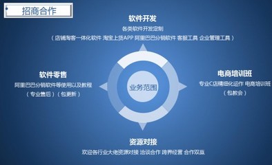 鄭州藍(lán)淘 賦能電商創(chuàng)業(yè)，打造專(zhuān)業(yè)的網(wǎng)店專(zhuān)用貨源軟件開(kāi)發(fā)服務(wù)