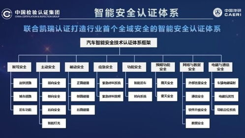 中國汽研發布行業首個全域智能安全技術認證體系 推動計算機軟硬件技術開發新標準