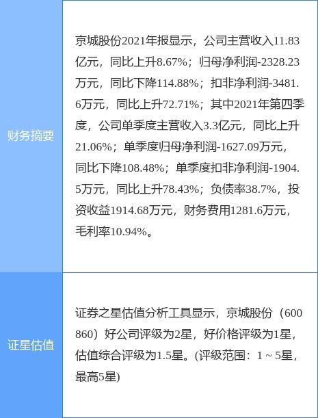 兩連板京城股份 不涉足氫能源電池主營賽道，準確界定技術咨詢及技術服務邊界