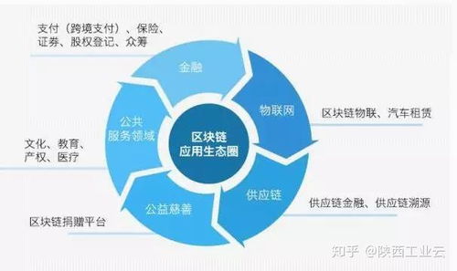 區塊鏈熱潮與你的現實連接 技術如何重塑生活與商業