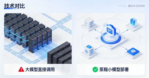 你的AI產品真的需要那么大的模型嗎？——淺談模型選型的技術咨詢與優化策略