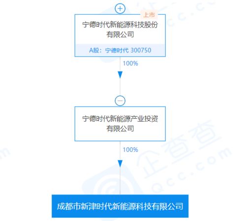 公司看點│寧德時代再投10億成立新津時代 增資永福電通加碼儲能業務